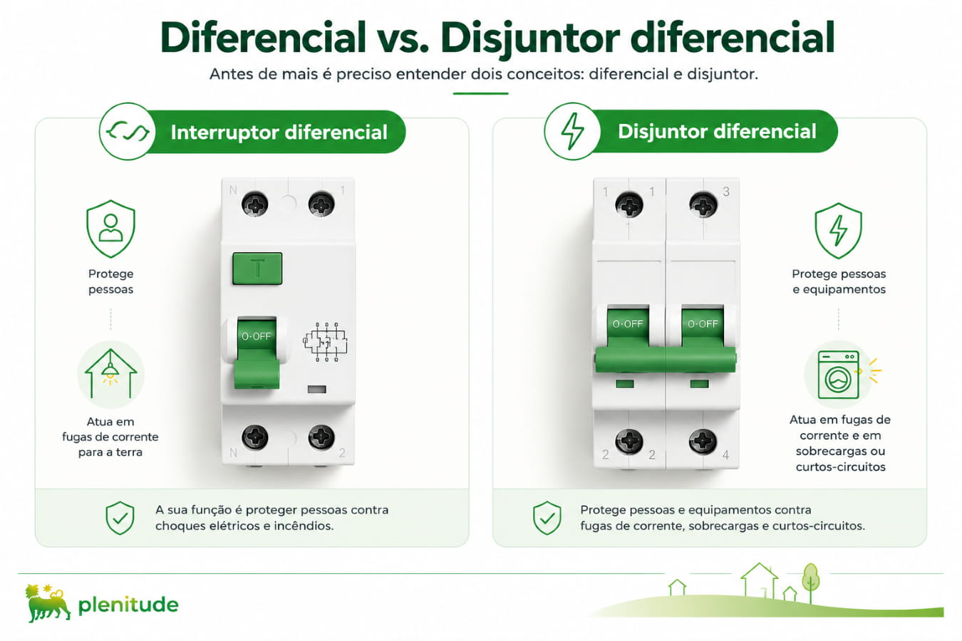diferencias Diferencial vs Disjuntor diferencial 