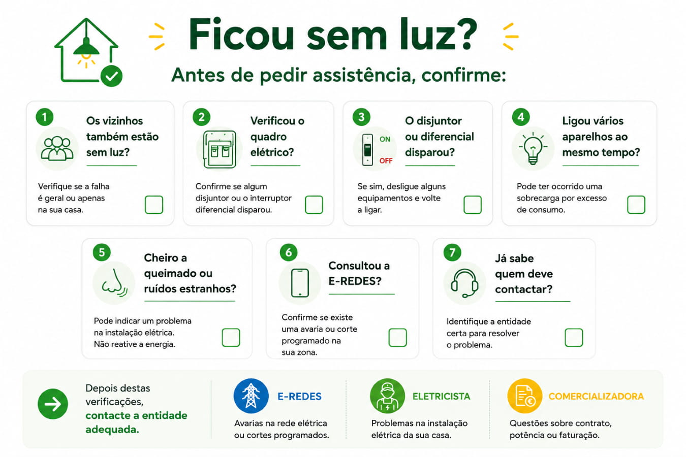 ficou sem luz - checklist
