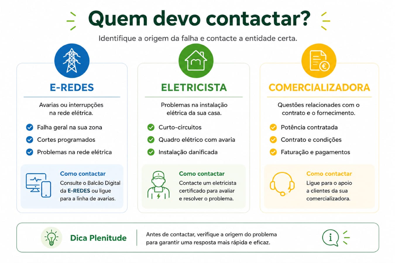 fiquei sem luz - quem devo contactar