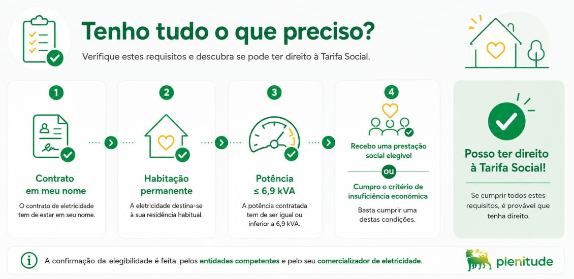 Todo o que preciso